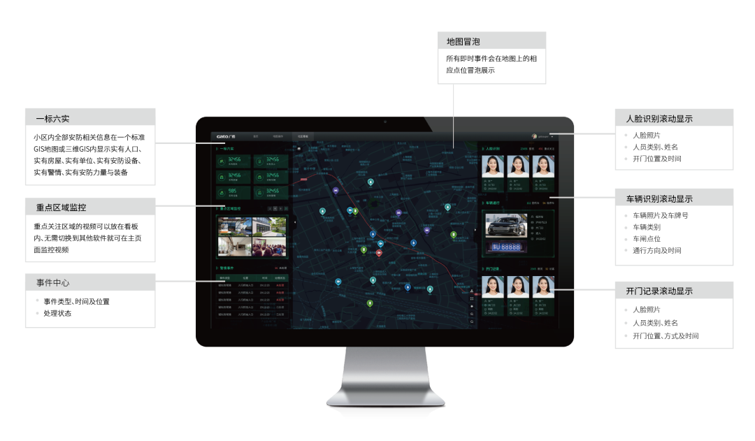 青浦區保障房智能安防整體解決方案(圖7)
