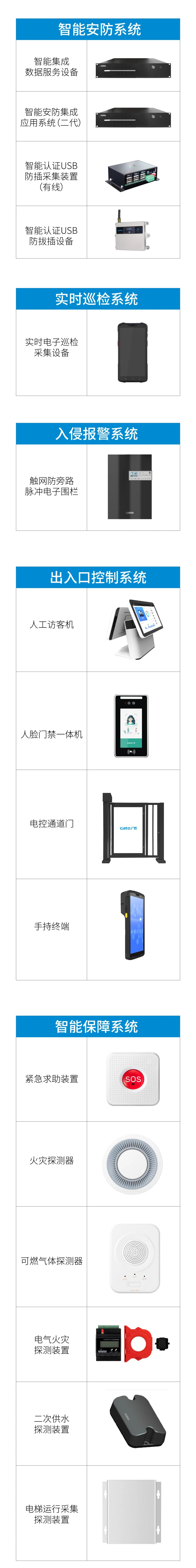 上海重點安置房安防怎么做？廣拓有智能安防解決方案(圖5)