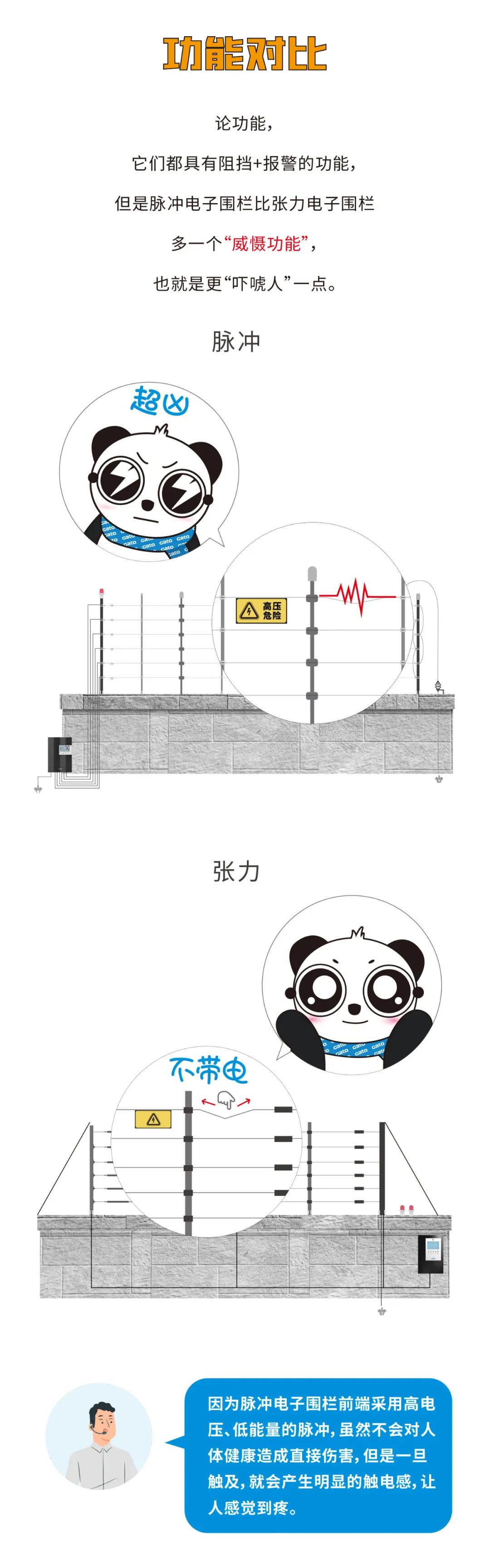 脈沖和張力式電子圍欄怎么選？看完就懂了(圖5)