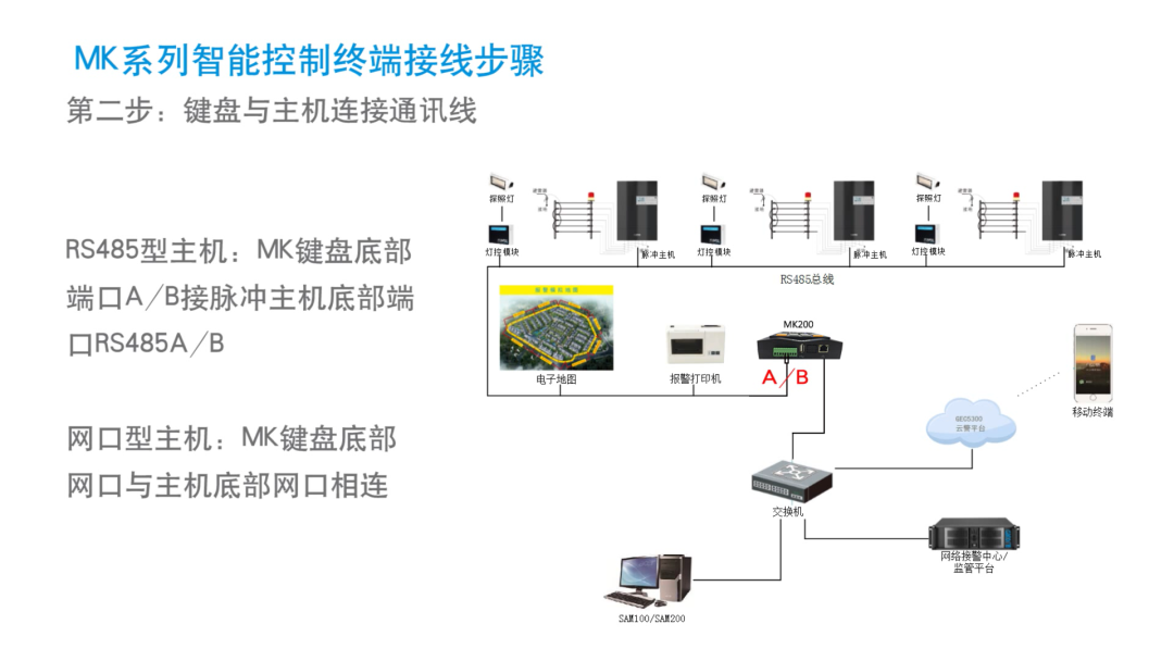  報(bào)警主機(jī)和控制鍵盤(pán)接線圖集(圖9)
