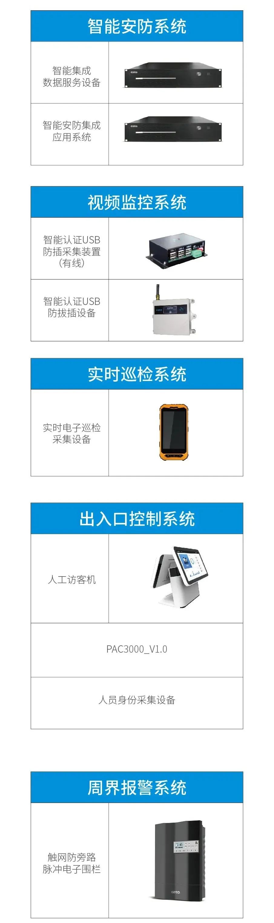 廣拓5大安防系統全部安排?港城廣場小區安全指數plus!(圖5)