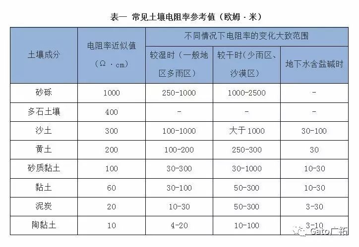 國標上沒有寫的設備接地安裝細節,看這一篇就懂了!(圖16)