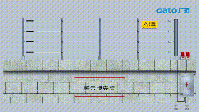 久等了,張力電子圍欄前端安裝指導(dǎo)請(qǐng)查收!(圖29)