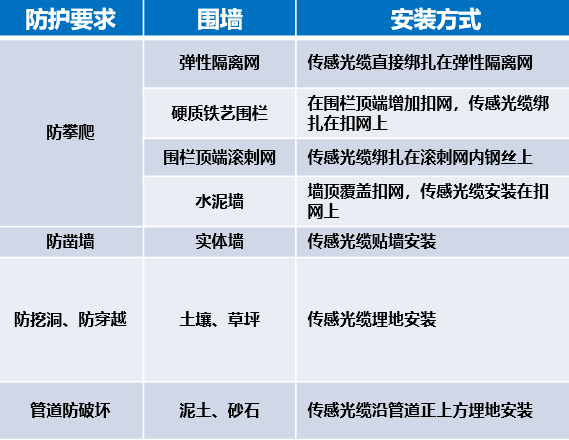 干貨|太全了，振動光纖7大場景的安裝方式圖文詳解！(圖4)
