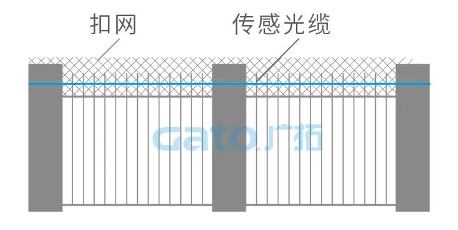 干貨|太全了，振動光纖7大場景的安裝方式圖文詳解！(圖10)