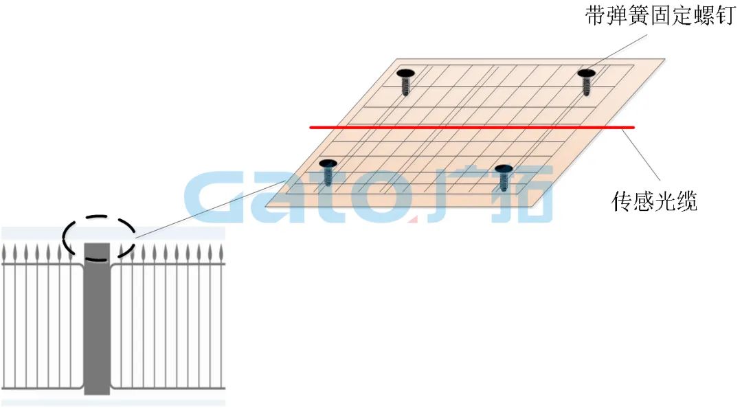 干貨|太全了，振動光纖7大場景的安裝方式圖文詳解！(圖11)