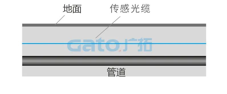 干貨|太全了，振動光纖7大場景的安裝方式圖文詳解！(圖26)