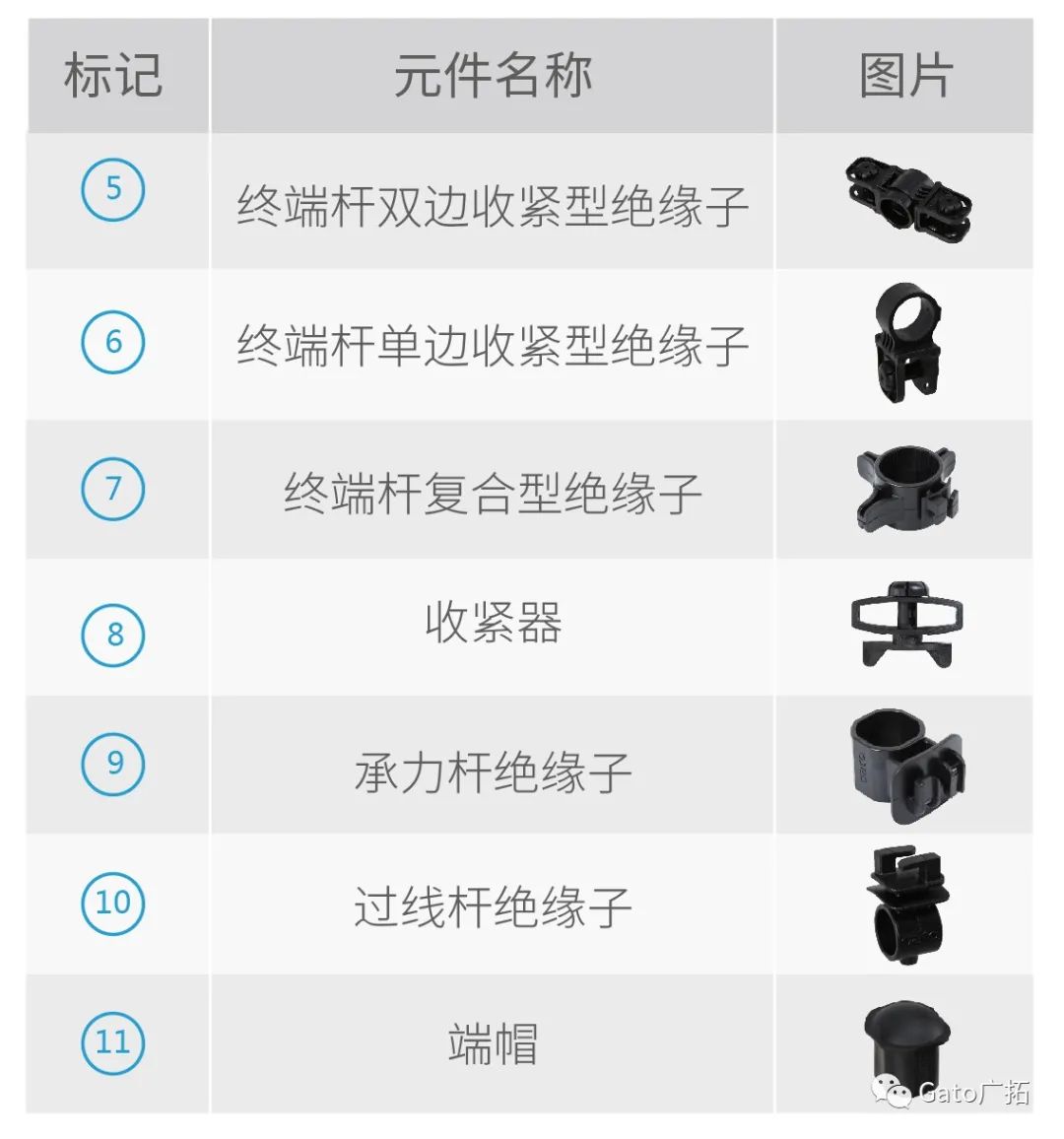 收藏|看完再也不會搭錯脈沖電子圍欄的絕緣子和桿件！(圖18)