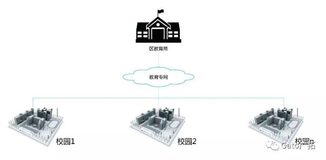 關(guān)于校園安防系統(tǒng)設(shè)計方案，必須知道的那些國家規(guī)定！(圖10)