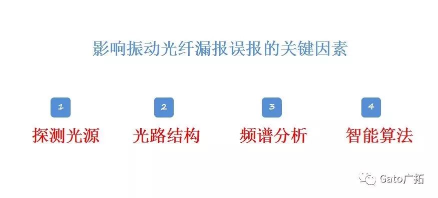  3分鐘教你破解振動光纖報警高漏誤報問題，工程設計師必看！(圖3)