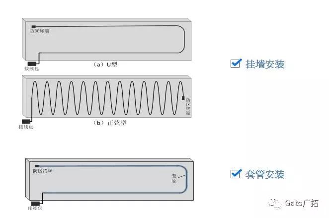 秒懂振動(dòng)光纖最適合的安裝環(huán)境，大多數(shù)項(xiàng)目經(jīng)理都不知道！(圖9)