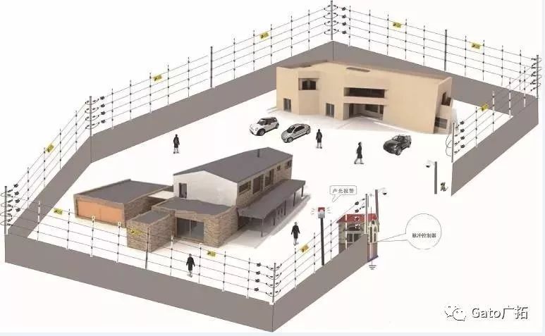 解碼:一個完整的軌交周界安防系統是怎樣出爐的?(圖5)