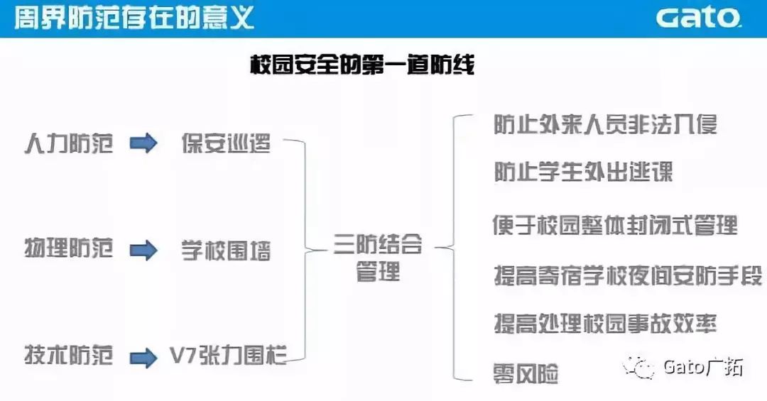 開學季，“校園安全風險防控體系”建設再推進！(圖5)