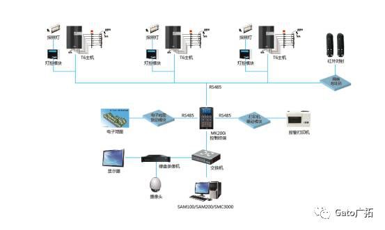 新疆41所小學(xué)幼兒園案例,教你如何破解校園安防難題!(圖3)