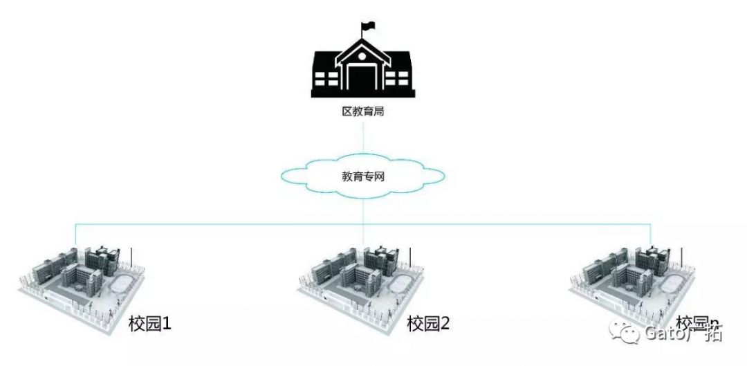 新疆41所小學(xué)幼兒園案例，教你如何破解校園安防難題！(圖8)