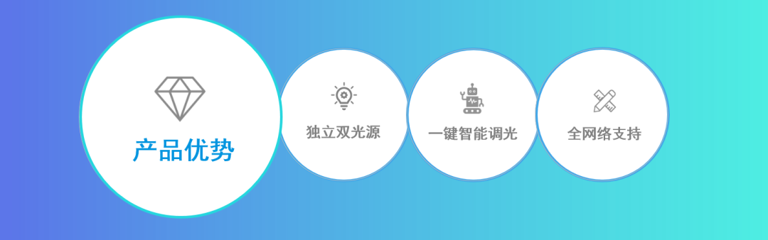 廣拓新品 | C3全網絡智能型激光對射已上市！獨立雙光源，一鍵智能調光(圖6)