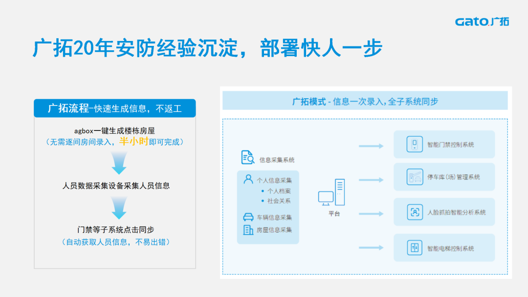 廣拓喜訊 | 榮獲2024安防行業(yè)優(yōu)秀解決方案，上海廣拓為智慧社區(qū)添翼(圖5)