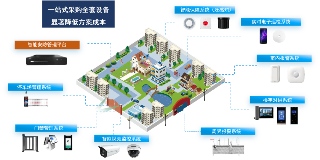 廣拓喜訊 | 榮獲2024安防行業(yè)優(yōu)秀解決方案，上海廣拓為智慧社區(qū)添翼(圖6)