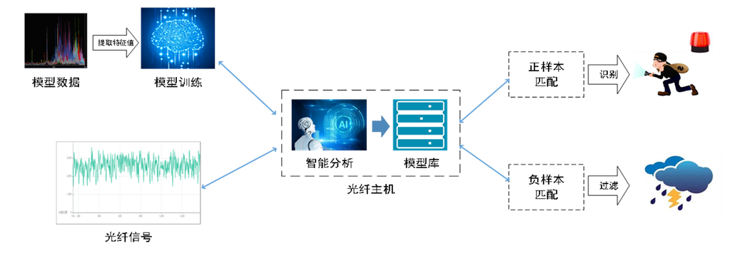 F7-DAS：用“科技力”重塑周界安全防線，讓入侵行為無所遁形(圖3)