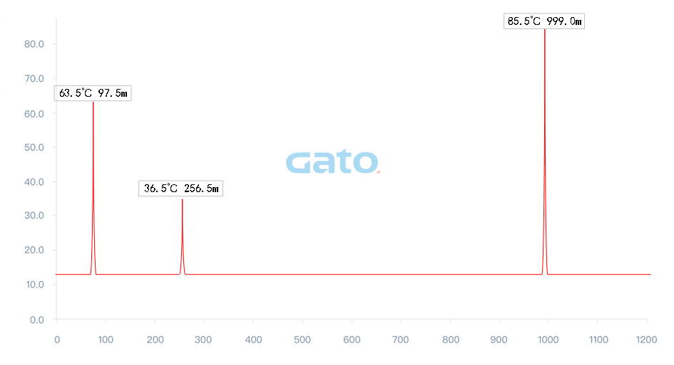 以光纖傳感技術(shù)重構(gòu)安全邊界：DTS定位型測溫光纖系統(tǒng)(圖10)