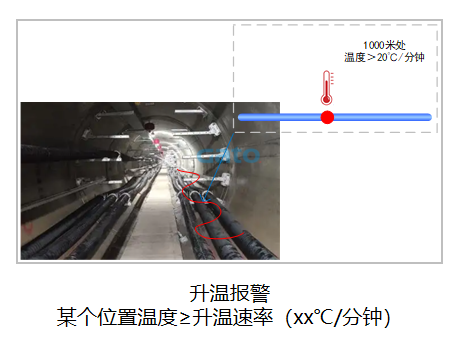 以光纖傳感技術(shù)重構(gòu)安全邊界：DTS定位型測溫光纖系統(tǒng)(圖9)